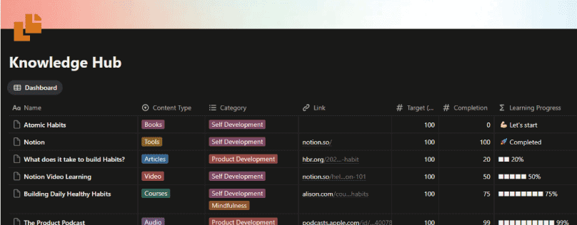 Template Notion for Knowledge Hub Organization