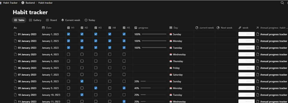 Habit Tracker Notion That Builds Consistent Routine