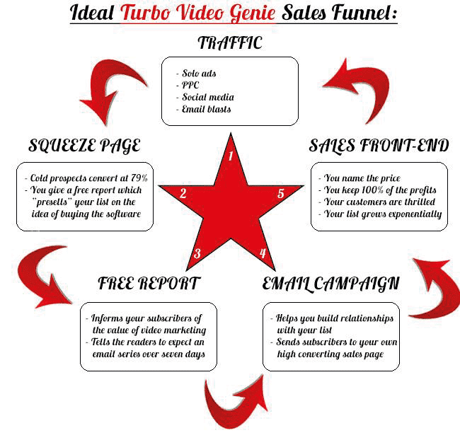 video marketing software - The Value of Built-In Documentation and Resources